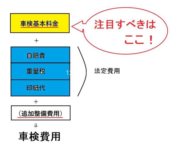 ホリデー車検で実際車検を受けた口コミ評価 最悪 との評判が不安だったけどディーラーより圧倒的に安くて満足できた 車検のみかた